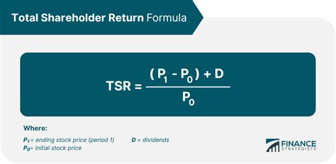 total shareholder return calculator